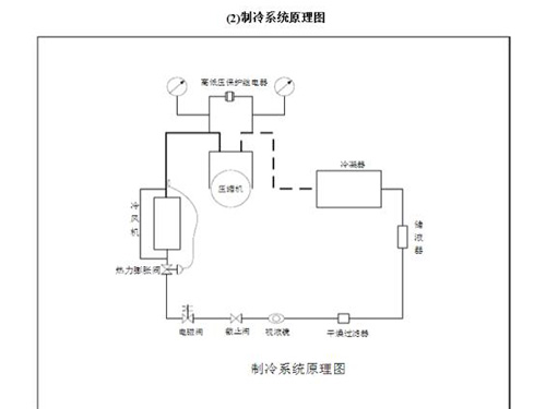 小型冷庫圖紙設計